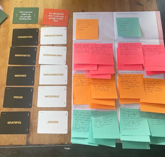 Canvas de la finalul unei sesiuni: carduri de emoții alături de post-it-uri scrise de participanți, cu acțiuni și ritualuri.